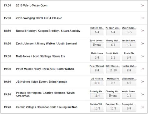 ladbrokes open golf betting